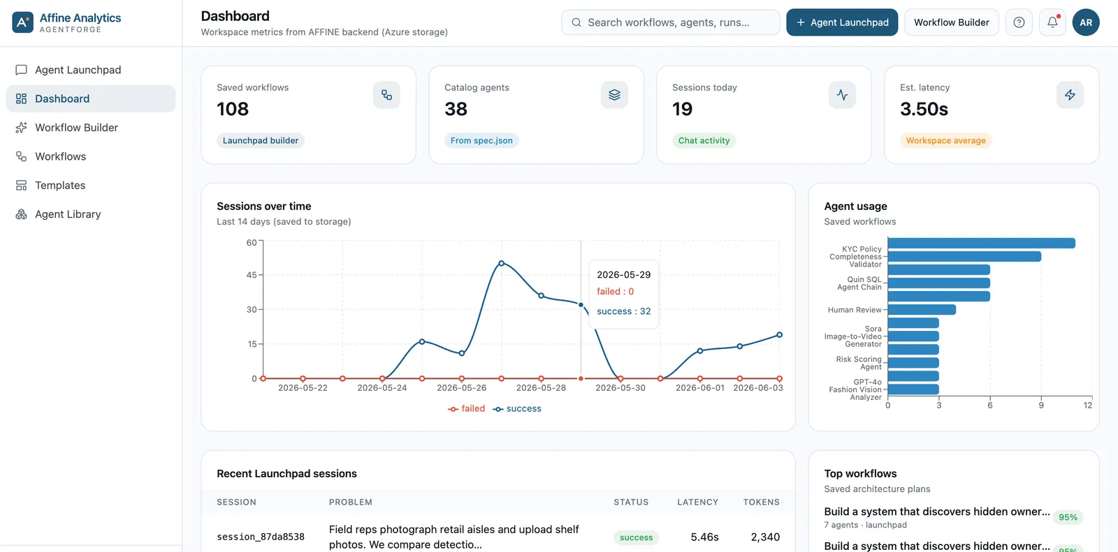 Workspace Dashboard - AgentForge platform screen